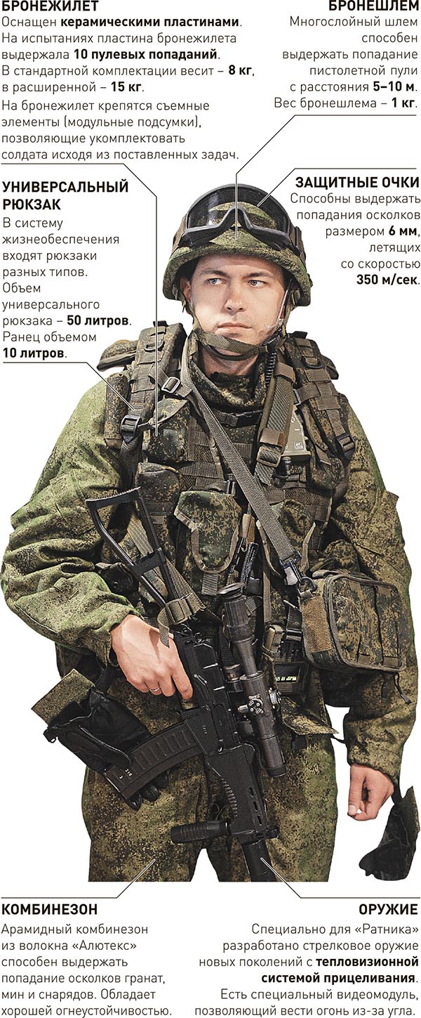 Характеристики военного комплекта "Ратник" Экипировка "Ратник": основные характеристики