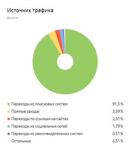 Рекламодателям